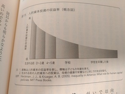 効果の証明 図解